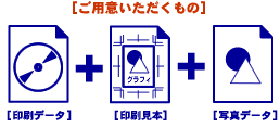 テンプレートからの注文方法